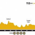 ABSA Cape Epic – March 2019